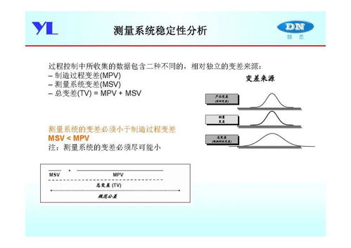 產(chǎn)品開發(fā)尺寸定義及控制過程在在線教育軟件開發(fā)中的應(yīng)用