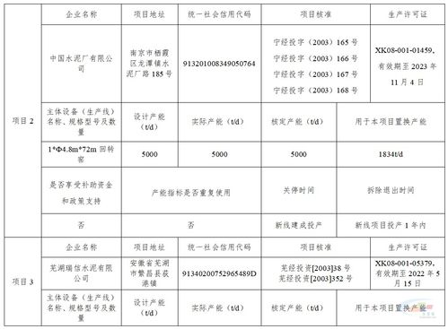 海螺水泥將在安徽新建一4000t d水泥熟料生產線